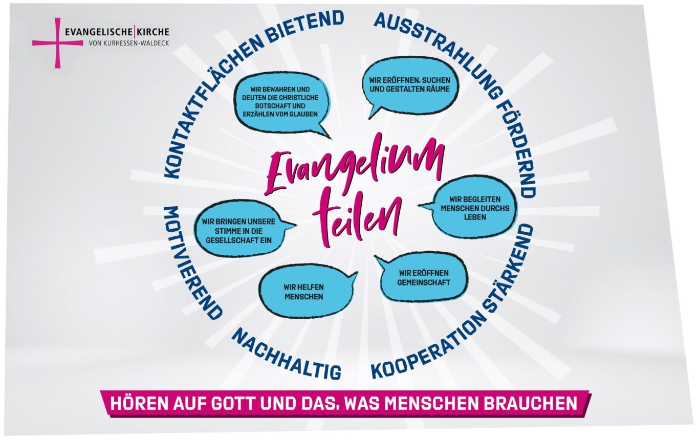 Grafik „Hören auf Gott und das, was Menschen brauchen"